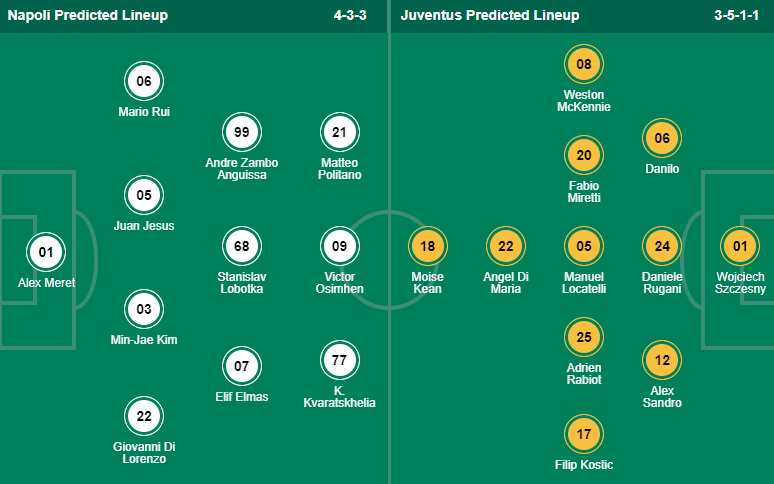 Tiên tri động vật dự đoán Napoli vs Juventus, 2h45 ngày 14/1 - Ảnh 4