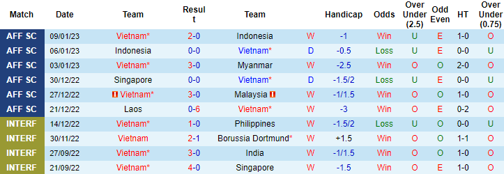 Tỷ lệ kèo nhà cái Việt Nam vs Thái Lan mới nhất, chung kết lượt đi AFF Cup 2022 - Ảnh 4