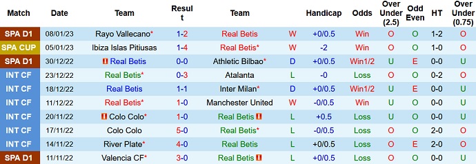 Alvaro Montero dự đoán Betis vs Barcelona, 2h00 ngày 13/1 - Ảnh 1