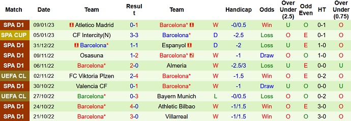 Alvaro Montero dự đoán Betis vs Barcelona, 2h00 ngày 13/1 - Ảnh 2
