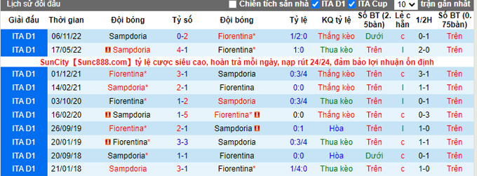 Nhận định, soi kèo Fiorentina vs Sampdoria, 0h ngày 13/1 - Ảnh 3