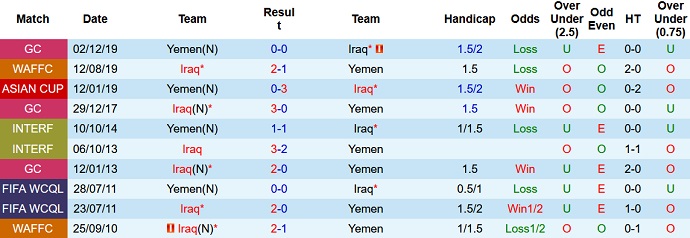 Nhận định, soi kèo Iraq vs Yemen, 22h00 ngày 12/1 - Ảnh 3