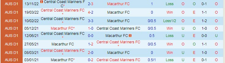 Nhận định, soi kèo Macarthur vs Central Coast Mariners, 15h45 ngày 13/1 - Ảnh 3