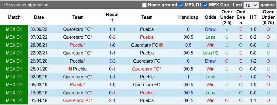 Nhận định, soi kèo Puebla vs Querétaro, 10h10 ngày 14/1 - Ảnh 3