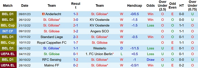 Nhận định, soi kèo Union Saint-Gilloise vs KAA Gent, 2h45 ngày 13/1 - Ảnh 1