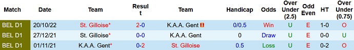 Nhận định, soi kèo Union Saint-Gilloise vs KAA Gent, 2h45 ngày 13/1 - Ảnh 3