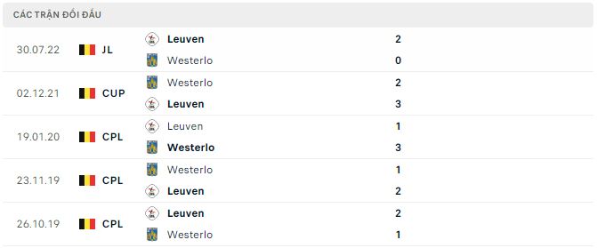 Nhận định, soi kèo Westerlo vs Leuven, 2h45 ngày 14/1 - Ảnh 2