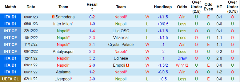 Phân tích kèo hiệp 1 Napoli vs Juventus, 2h45 ngày 14/1 - Ảnh 1