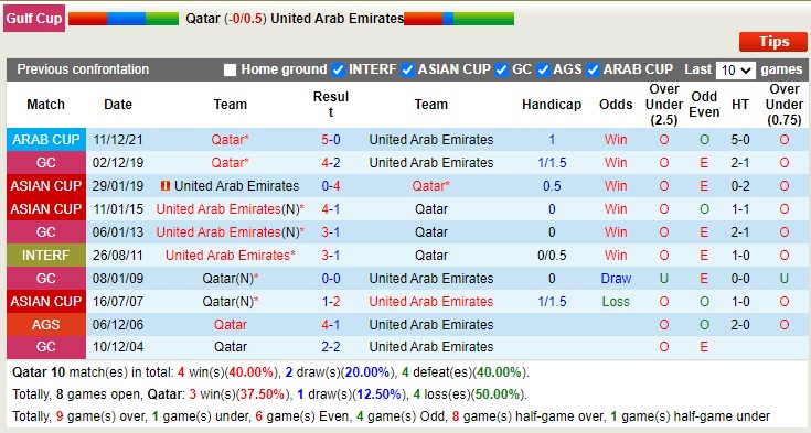 Phân tích kèo hiệp 1 Qatar vs UAE, 22h ngày 13/1 - Ảnh 4