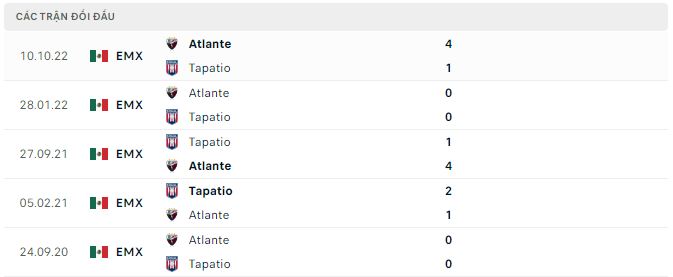 Phân tích kèo hiệp 1 Tapatio vs Atlante, 6h ngày 14/1 - Ảnh 2