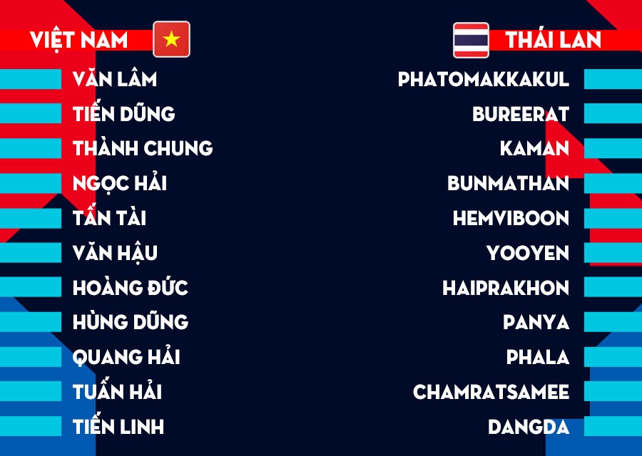 Soi bảng dự đoán tỷ số chính xác Việt Nam vs Thái Lan, 19h30 ngày 13/1 - Ảnh 5