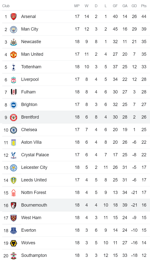 Soi kèo phạt góc Brentford vs Bournemouth, 0h30 ngày 15/1 - Ảnh 4