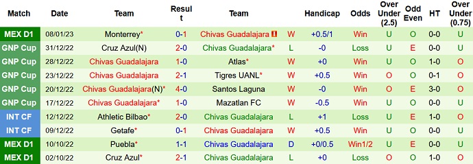 Soi kèo phạt góc San Luis vs Guadalajara, 8h00 ngày 14/1 - Ảnh 2