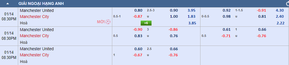 Soi kèo rung bàn thắng MU vs Man City, 19h30 ngày 14/1 - Ảnh 1