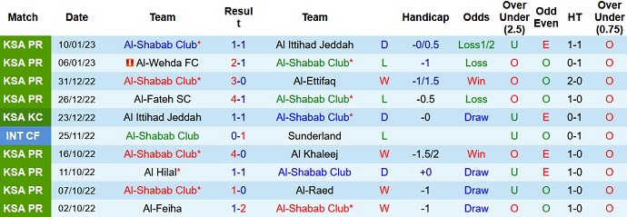 Nhận định, soi kèo Al Shabab vs Al Nassr, 0h30 ngày 15/1 - Ảnh 1