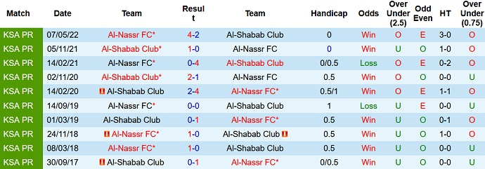 Nhận định, soi kèo Al Shabab vs Al Nassr, 0h30 ngày 15/1 - Ảnh 3