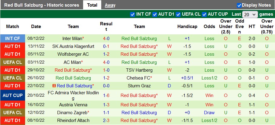 Nhận định, soi kèo Bayern Munich vs RB Salzburg, 0h ngày 14/1 - Ảnh 2
