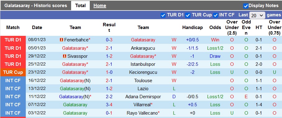 Nhận định, soi kèo Galatasaray vs Hatayspor, 0h ngày 14/1 - Ảnh 1