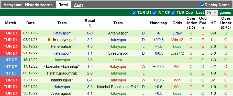 Nhận định, soi kèo Galatasaray vs Hatayspor, 0h ngày 14/1 - Ảnh 2