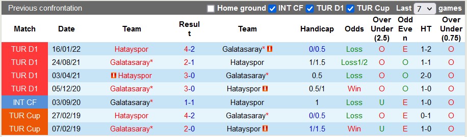 Nhận định, soi kèo Galatasaray vs Hatayspor, 0h ngày 14/1 - Ảnh 3