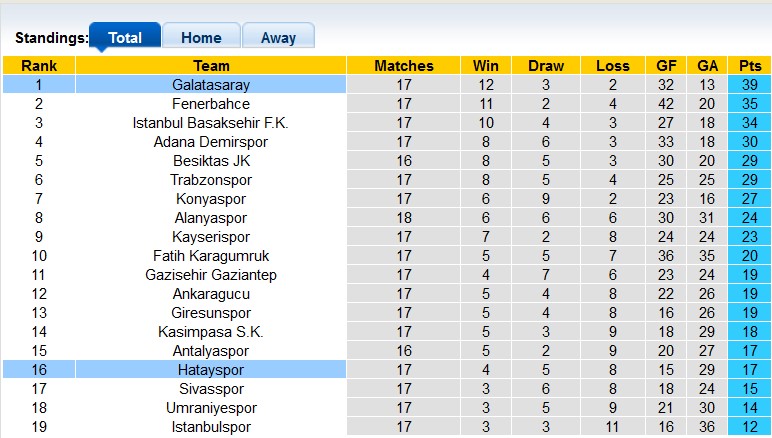Nhận định, soi kèo Galatasaray vs Hatayspor, 0h ngày 14/1 - Ảnh 4