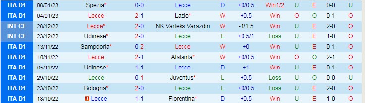 Nhận định, soi kèo Lecce vs AC Milan, 0h ngày 15/1 - Ảnh 1