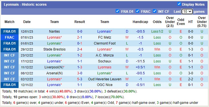 Nhận định, soi kèo Lyon vs Strasbourg, 3h ngày 15/1 - Ảnh 2