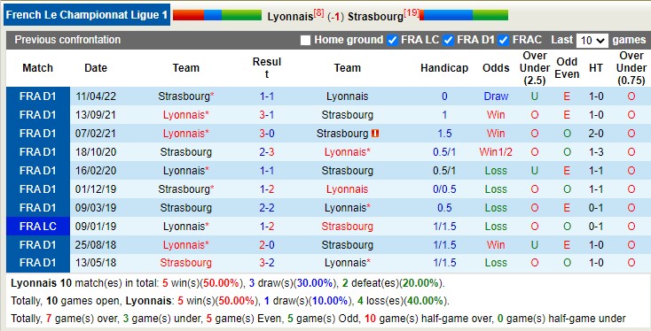 Nhận định, soi kèo Lyon vs Strasbourg, 3h ngày 15/1 - Ảnh 4