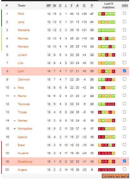 Nhận định, soi kèo Lyon vs Strasbourg, 3h ngày 15/1 - Ảnh 5