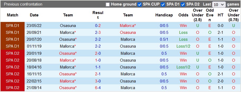 Nhận định, soi kèo Osasuna vs Mallorca, 0h30 ngày 15/1 - Ảnh 3