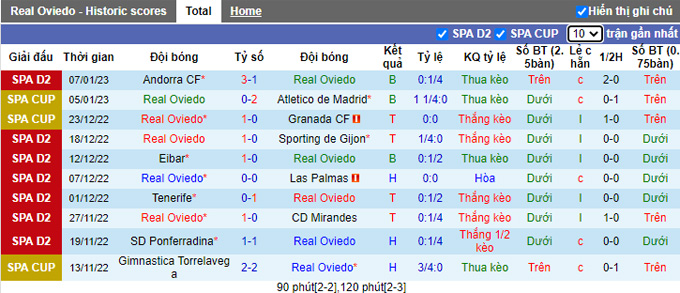 Nhận định, soi kèo Oviedo vs Alaves, 3h ngày 14/1 - Ảnh 1