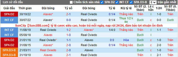 Nhận định, soi kèo Oviedo vs Alaves, 3h ngày 14/1 - Ảnh 3