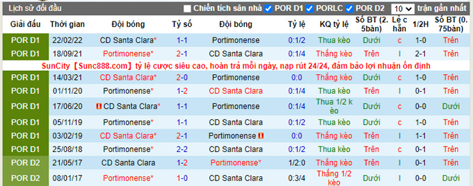 Nhận định, soi kèo Portimonense vs Santa Clara, 3h15 ngày 14/1 - Ảnh 3