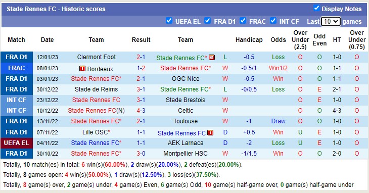 Nhận định, soi kèo Rennes vs PSG, 2h45 ngày 16/1 - Ảnh 2