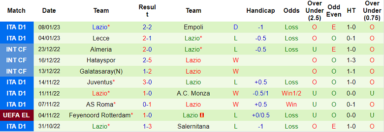 Phân tích kèo hiệp 1 Sassuolo vs Lazio, 18h30 ngày 15/1 - Ảnh 2