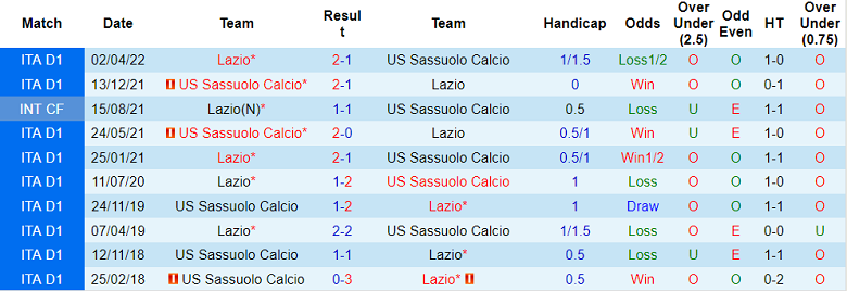 Soi kèo phạt góc Sassuolo vs Lazio, 18h30 ngày 15/1 - Ảnh 3