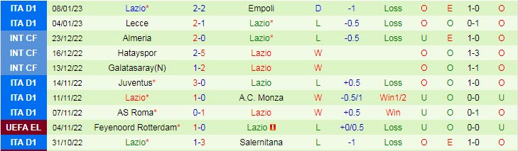 Biến động tỷ lệ kèo Sassuolo vs Lazio, 18h30 ngày 15/1 - Ảnh 4