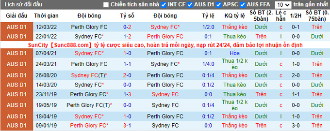 Nhận định, soi kèo Perth Glory vs Sydney FC, 18h30 ngày 14/1 - Ảnh 3