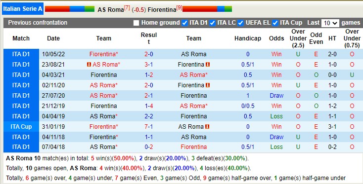 Nhận định, soi kèo Roma vs Fiorentina, 2h45 ngày 16/1 - Ảnh 4