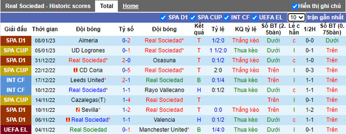 Nhận định, soi kèo Sociedad vs Bilbao, 3h ngày 15/1 - Ảnh 1