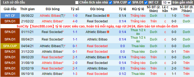 Nhận định, soi kèo Sociedad vs Bilbao, 3h ngày 15/1 - Ảnh 3