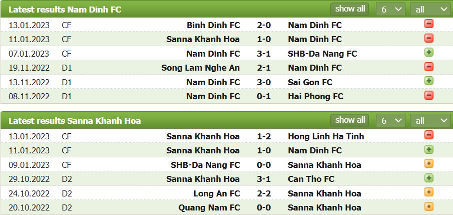 Nhận định, soi kèo Thép Xanh Nam Định vs Sanna Khánh Hòa, 15h30 ngày 15/1 - Ảnh 1
