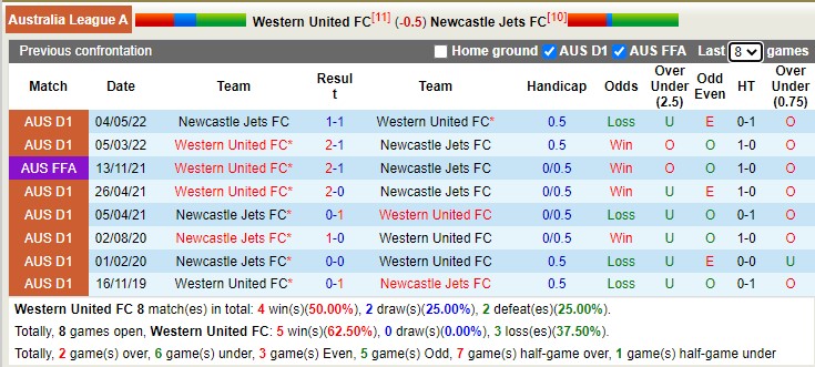 Nhận định, soi kèo Western United vs Newcastle Jets, 13h ngày 15/1 - Ảnh 4