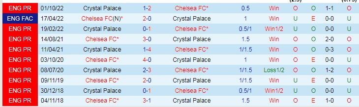 Soi kèo phạt góc Chelsea vs Crystal Palace, 21h ngày 15/1 - Ảnh 3