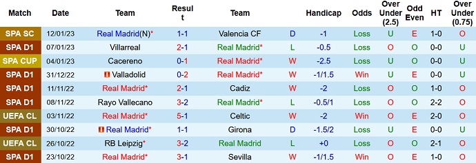 Alvaro Montero dự đoán Real Madrid vs Barcelona, 2h00 ngày 16/1 - Ảnh 1