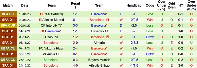 Alvaro Montero dự đoán Real Madrid vs Barcelona, 2h00 ngày 16/1 - Ảnh 2