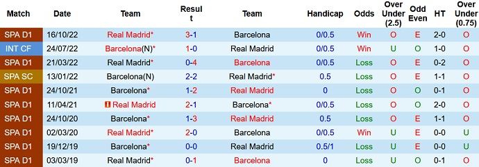 Alvaro Montero dự đoán Real Madrid vs Barcelona, 2h00 ngày 16/1 - Ảnh 3