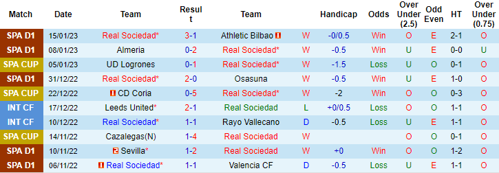 Đại bàng tiên tri dự đoán Sociedad vs Mallorca, 1h ngày 18/1 - Ảnh 2