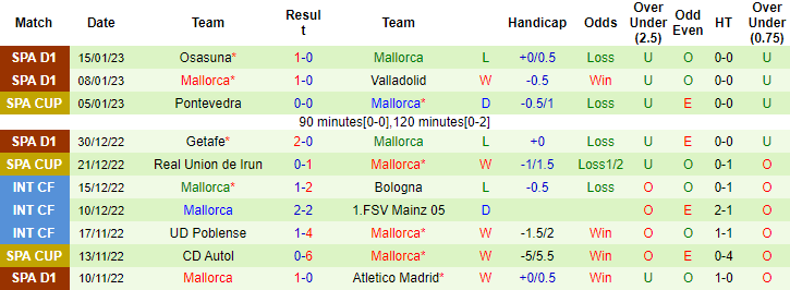 Đại bàng tiên tri dự đoán Sociedad vs Mallorca, 1h ngày 18/1 - Ảnh 3