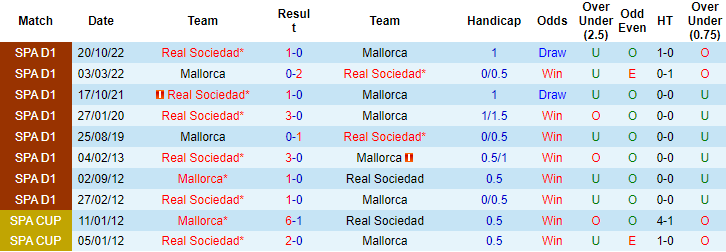 Đại bàng tiên tri dự đoán Sociedad vs Mallorca, 1h ngày 18/1 - Ảnh 4